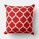 Search for lattice cushions Pattern