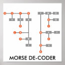 Search for amateur posters Morse code