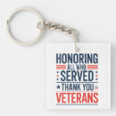 Search for veterans key rings Republican