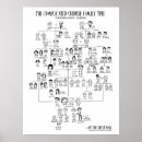 Search for tree posters Wall