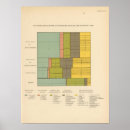 Search for occupations posters States