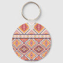 Search for aztec key rings Background