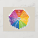 Search for colour wheel postcards Colours