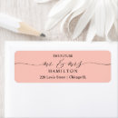 Search for photo return address labels weddings Script