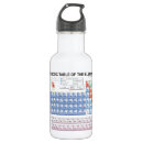 Search for elements drinkware Periodic table