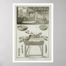 Search for manufacturing posters French