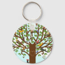 Search for family reunion key rings Picnic