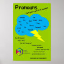 Search for queer posters Pronouns