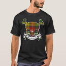 Search for buchanan tartan Clan