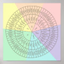 Search for emotions posters Psychology