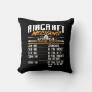 Search for aircraft cushions Aviation