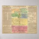 Search for genealogical posters Empire