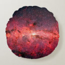 Search for galaxy cushions Milky way galaxy