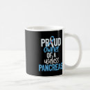 Search for useless mugs Awareness