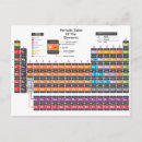 Search for chemical elements postcards Chemicals