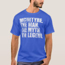 Search for mcintyre tshirts Birthday