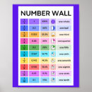Search for learning numbers posters School