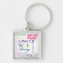 Search for manifestation key rings Inspiration