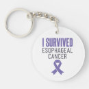 Search for survive key rings Awareness