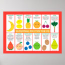 Search for eat fruit be healthy posters Vegetarian