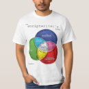 Search for scriptwriter tshirts Screenplay