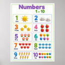 Search for montessori posters Preschool