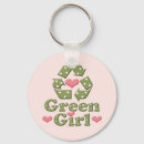 Search for reduce key rings Earth