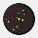 Search for planetary magnets Solar system