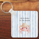 Search for smile key rings Blue