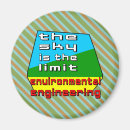 Search for limit magnets World