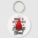 Search for difference key rings Make a difference