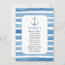 Search for chart invitations Table