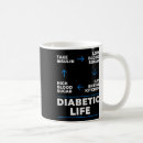 Search for one sugar mugs T1d