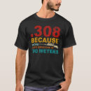 Search for 308 clothing Meters