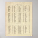 Search for consultants art Index