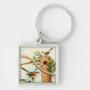 Search for branch key rings Tree