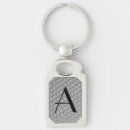 Search for wave pattern key rings Waves