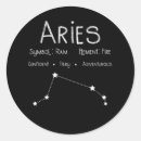 Search for aries birthday Leo
