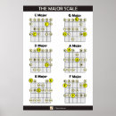 Search for music theory posters Guitar