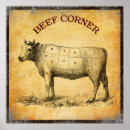Search for beef posters Chart