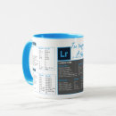 Search for adobe mugs Design