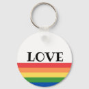 Search for labels rounded key rings Fruit