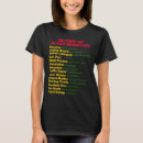 Search for black inventors tshirts Proud