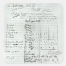 Search for acting stickers Music