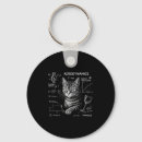 Search for equation key rings Physics