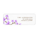 Search for sakura return address labels Nature