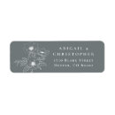 Search for gray return address labels Clean