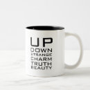 Search for quark mugs Physics