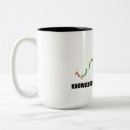 Search for profit mugs Trader