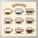 Search for coffee types posters Brown